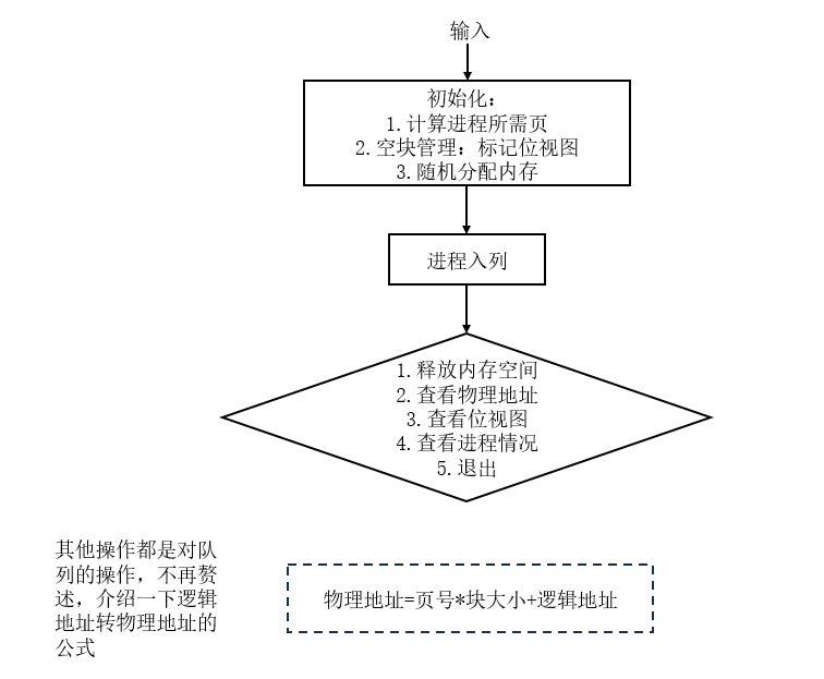 流程图