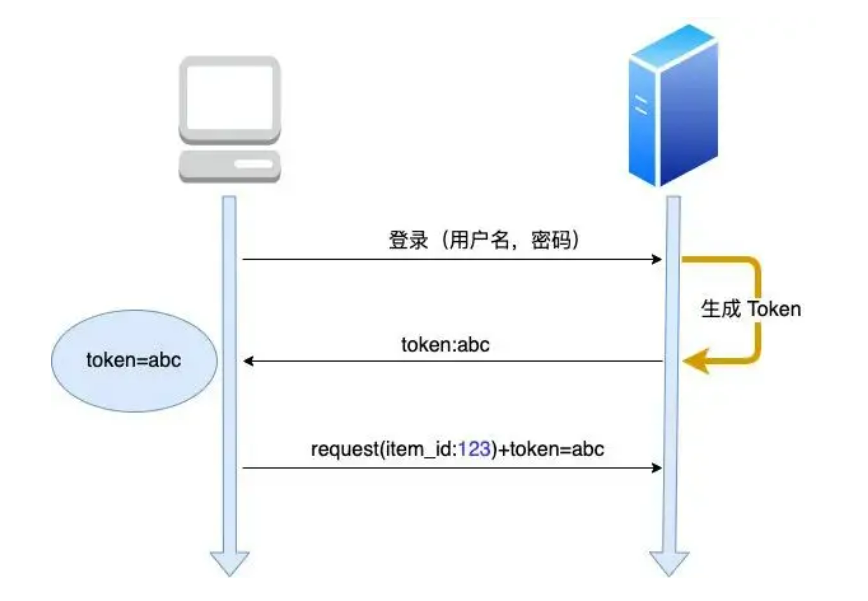 token工作机制.png