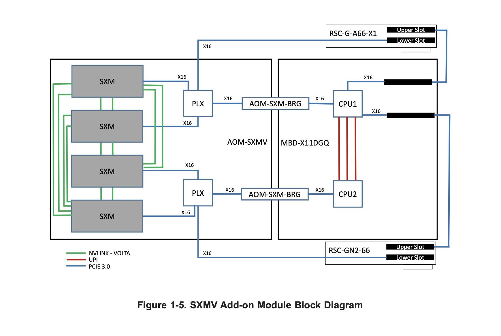 sxmv-tech.jpg